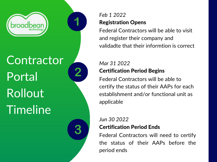 Contractor portal rollout timeline