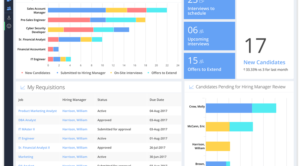 A snapshot of Avature software