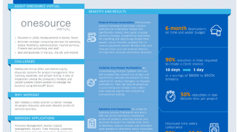 Onesource | Workday Applications | Broadbean