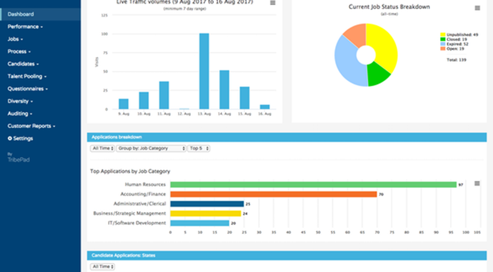 tribepad website