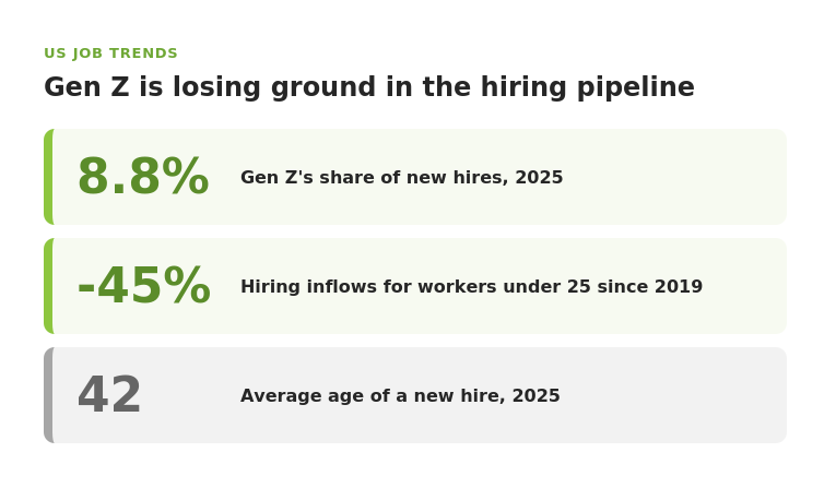a screenshot of a graph showing US Job Trends
