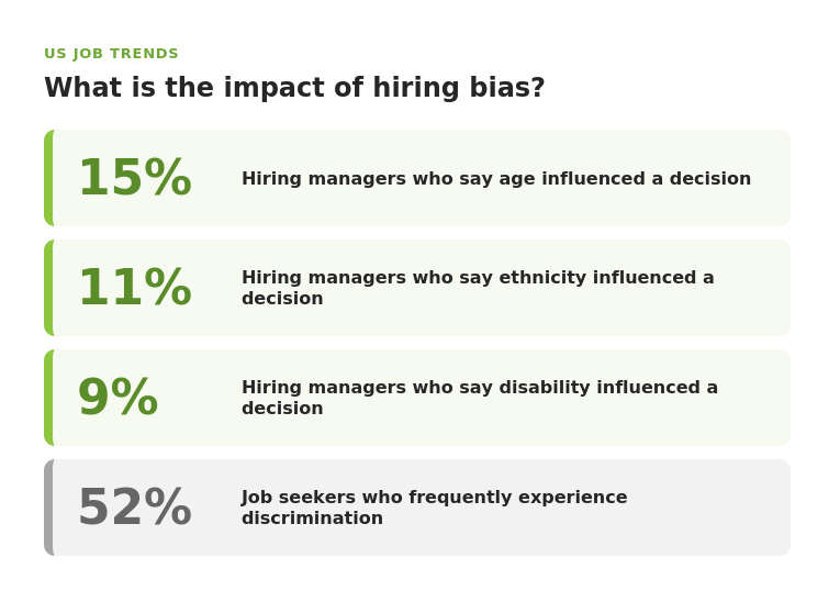 What is the impact of hiring bias inforgraphic